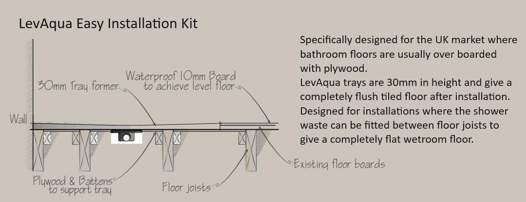 Aquarius LevAqua Wetroom Tray with End Drain Complete Kit