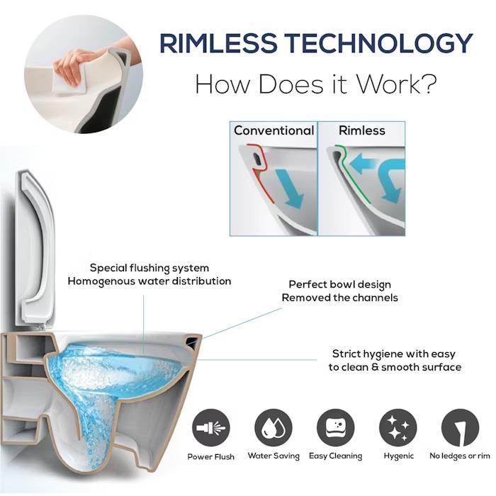 Aquarius K-Series Rimless Open Back Close Coupled Toilet, Cistern and Soft Close Seat AQKS530