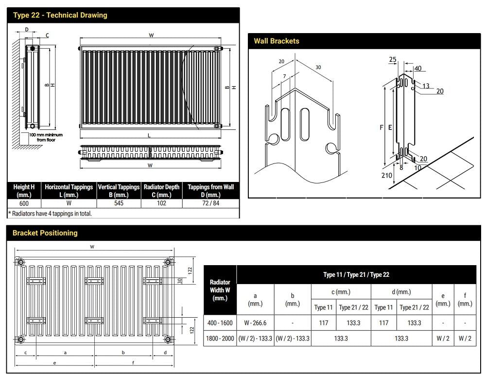 Aquarius Type 22 Compact Panel Radiator in Matt Anthracite