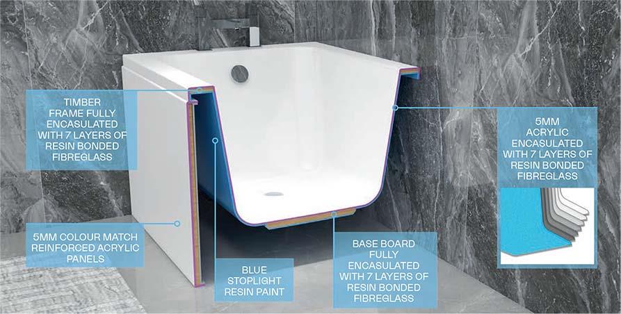 Aquarius Aaron Double Ended Reinforced Bath